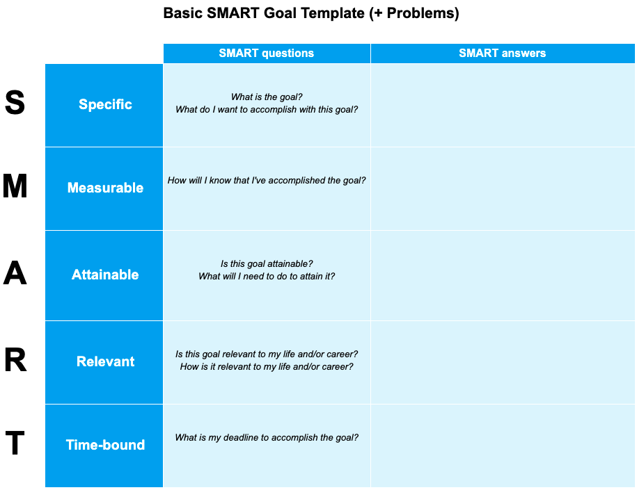 smart goals worksheet for high school students