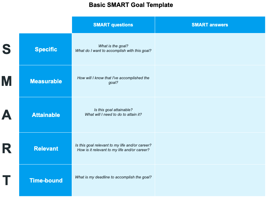 Basic SMART Goal Template