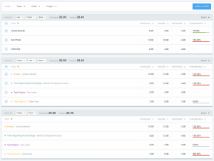 What is Full-Time Equivalent (FTE) & how to calculate it