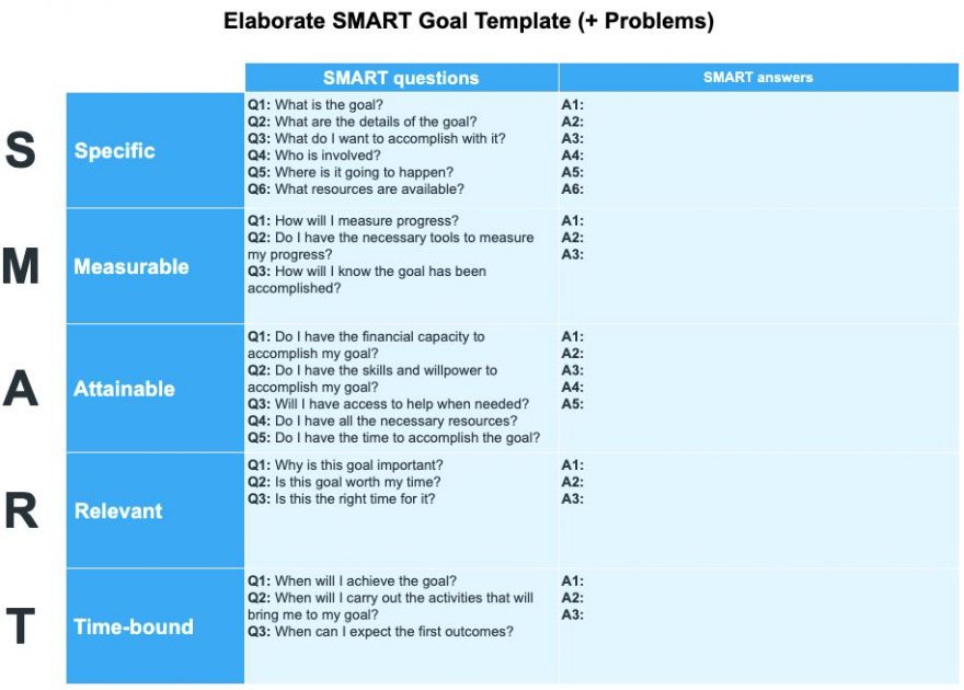 How to Write SMART Goals (+ Examples and Templates)