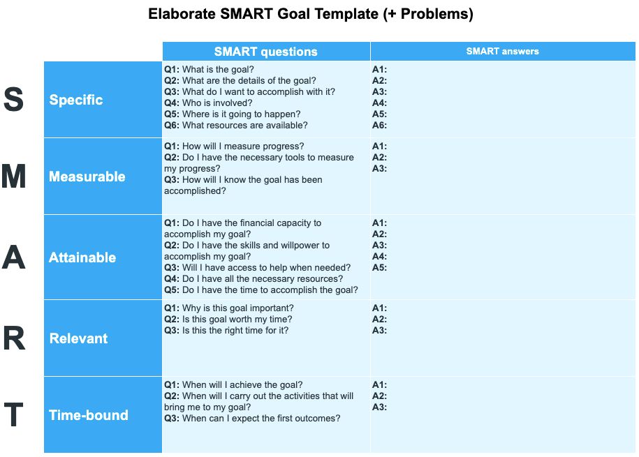 Elaborate SMART Goal Template 1