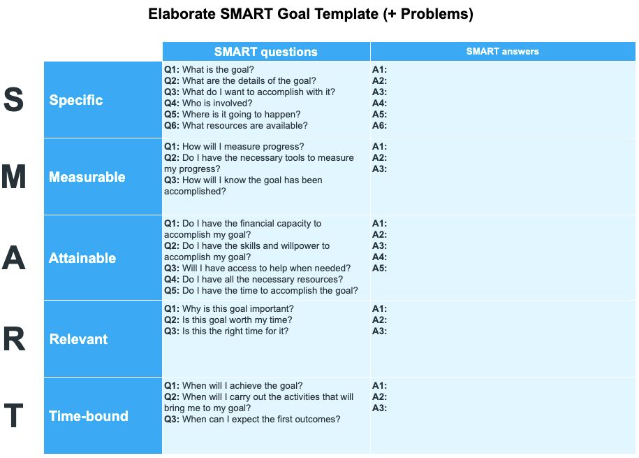 13 SMART Goals Examples for Strength Training - Success in Depth