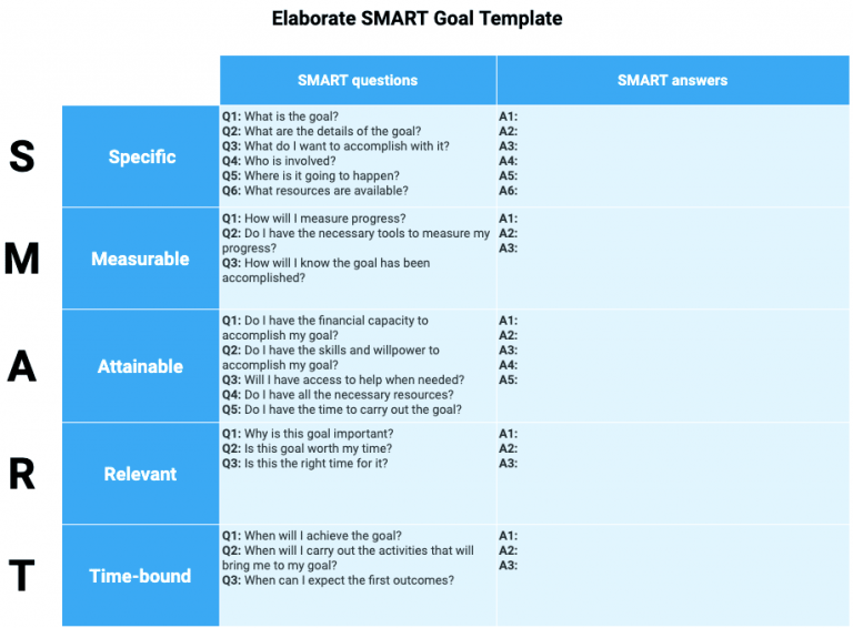 How To Write Smart Goals Examples And Templates 2740