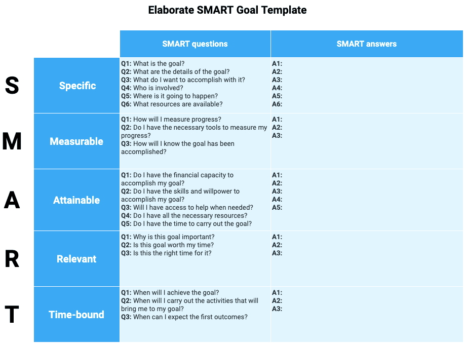 Elaborate SMART Goal Template