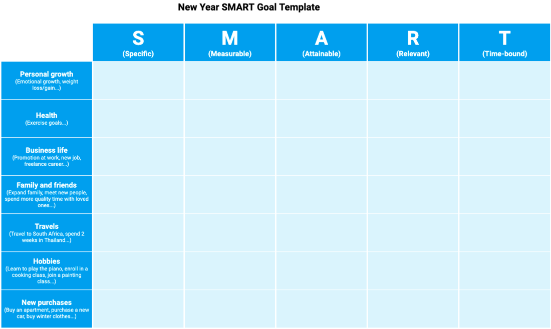 How to Write SMART Goals (+ Examples and Templates)