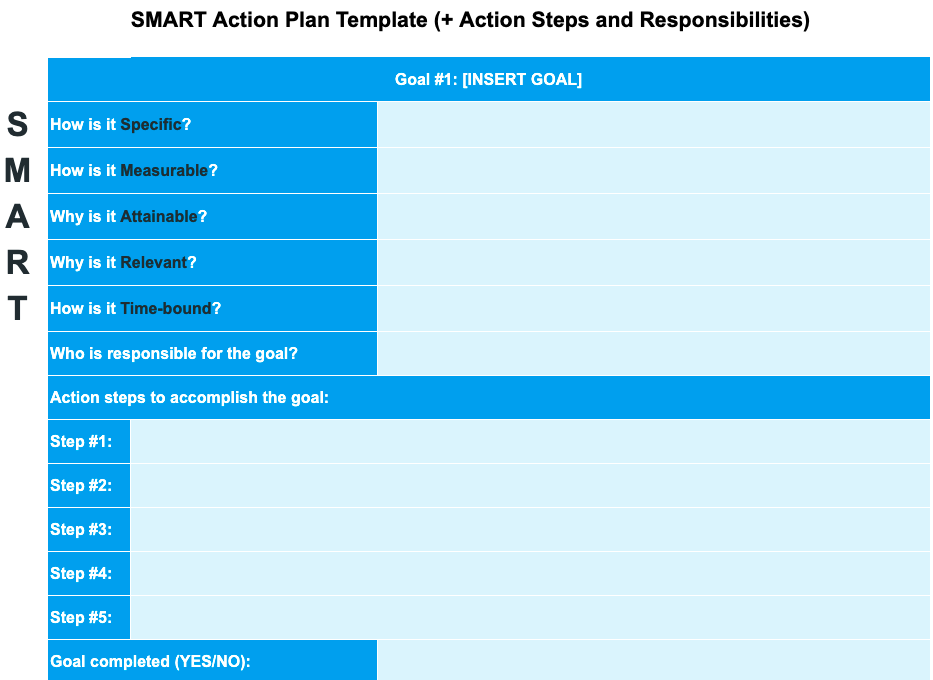 SMART Action Plan Template + Action Steps and Responsibilities