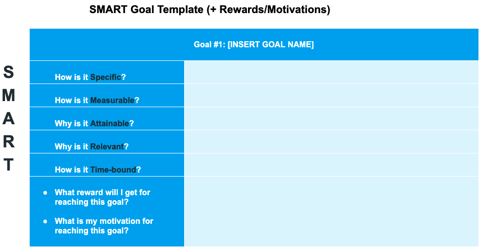 SMART Goal Template + Rewards, Motivations