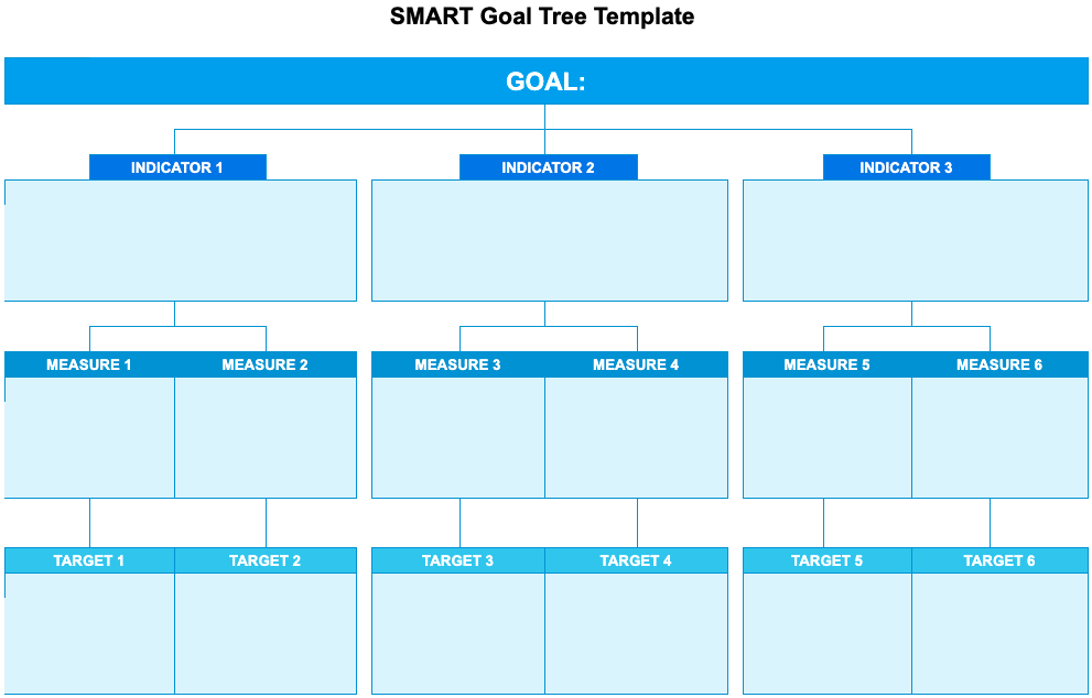SMART Goal Tree Template