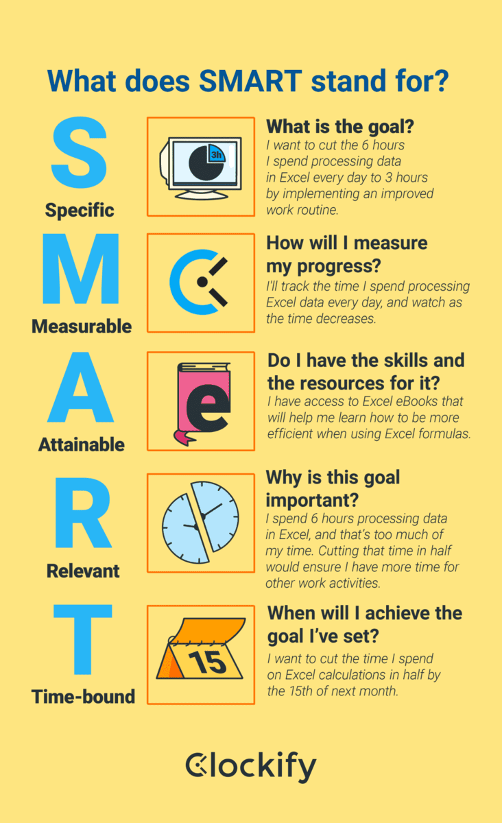 smart goal setting examples