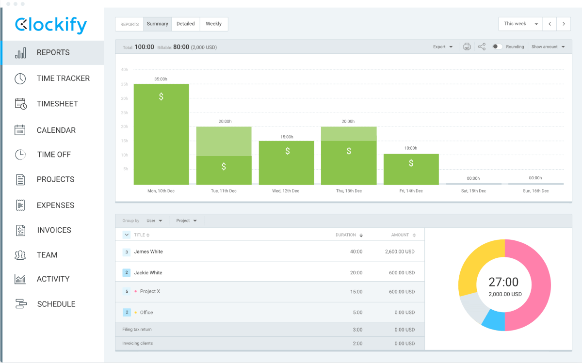 Clockify Reports