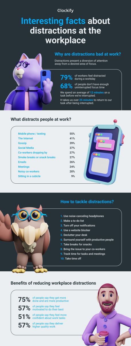 Workplace distractions statistics