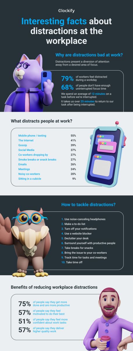 Gaming During Work: A Distraction Or A Means For Productivity