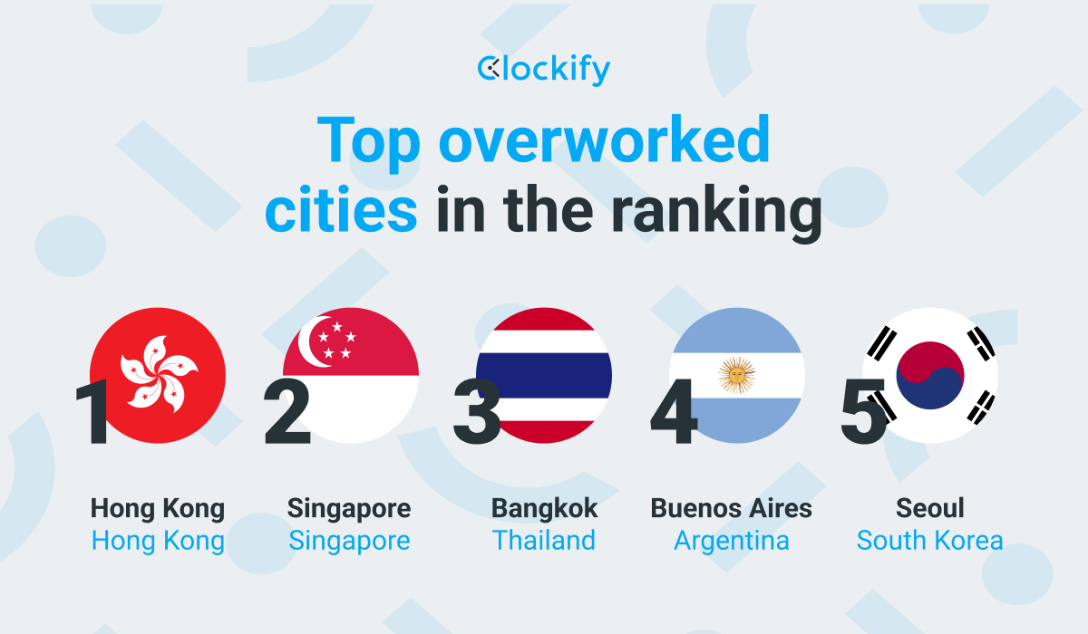 Top overworked cities in the ranking
