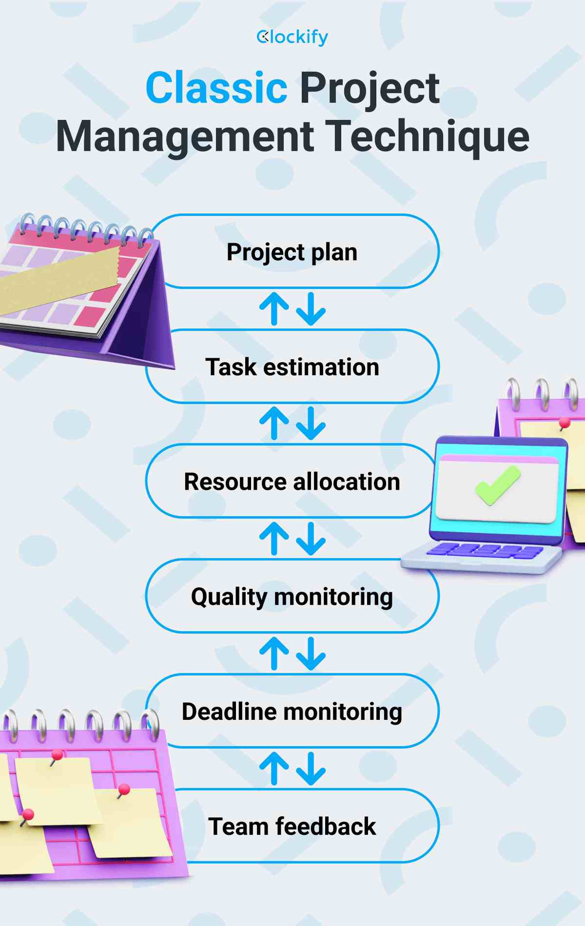 Project Management Tools and Techniques (+Tips)