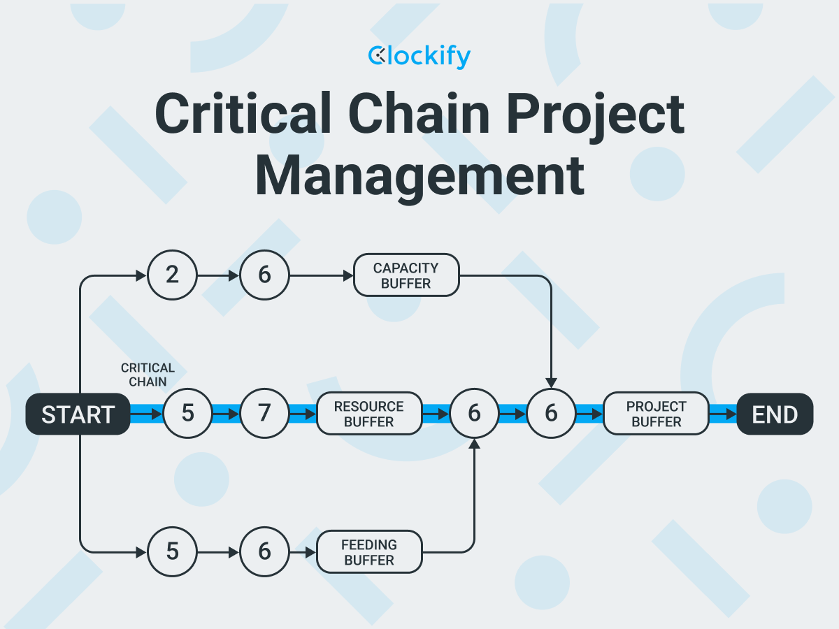 Project Management Tools and Techniques That Actually Work