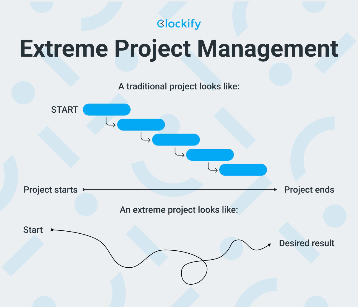 Extreme Project Management