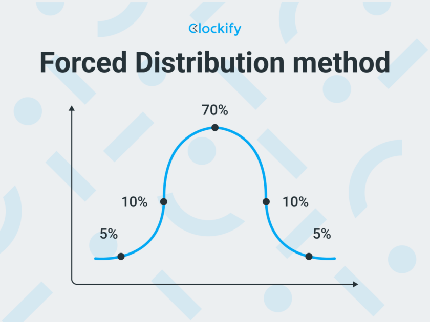 8 Performance Review Methods and Tips on Self-Evaluation