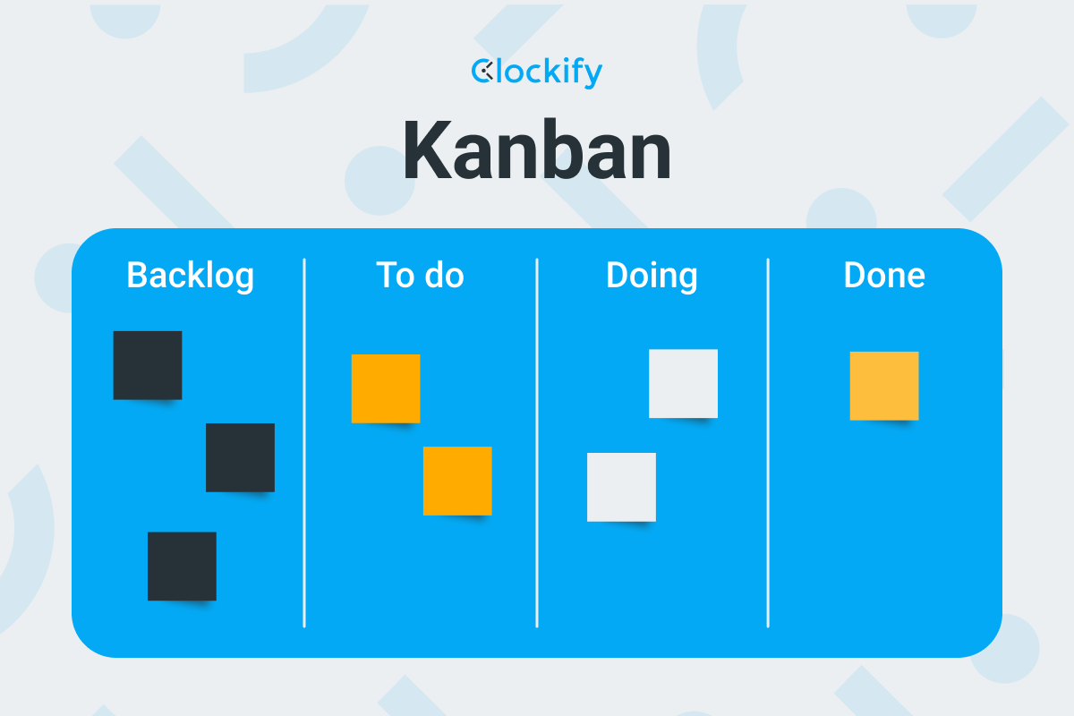 Kanban Project Management Methodology 