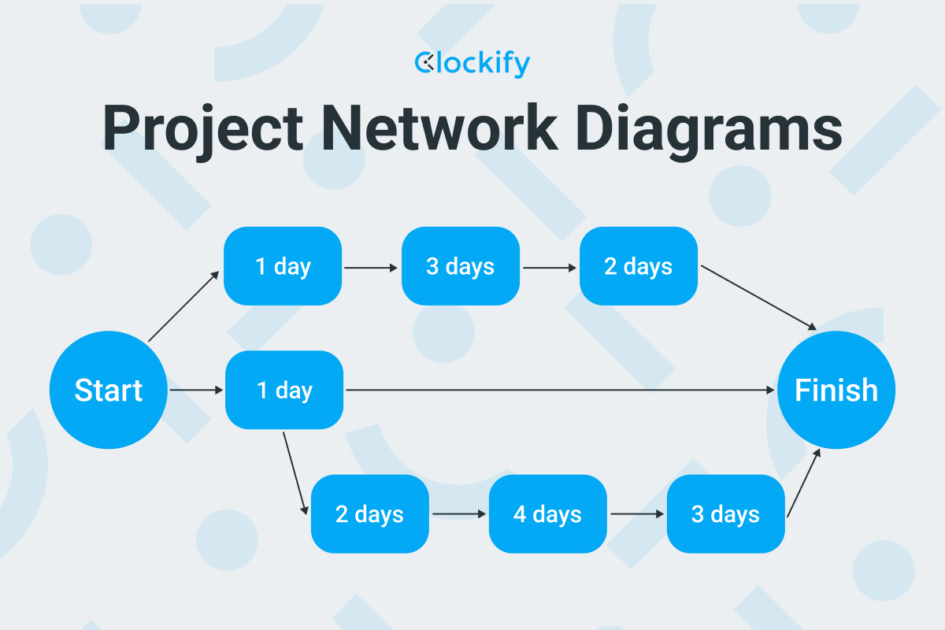 Project Management Tools And Techniques Tips 