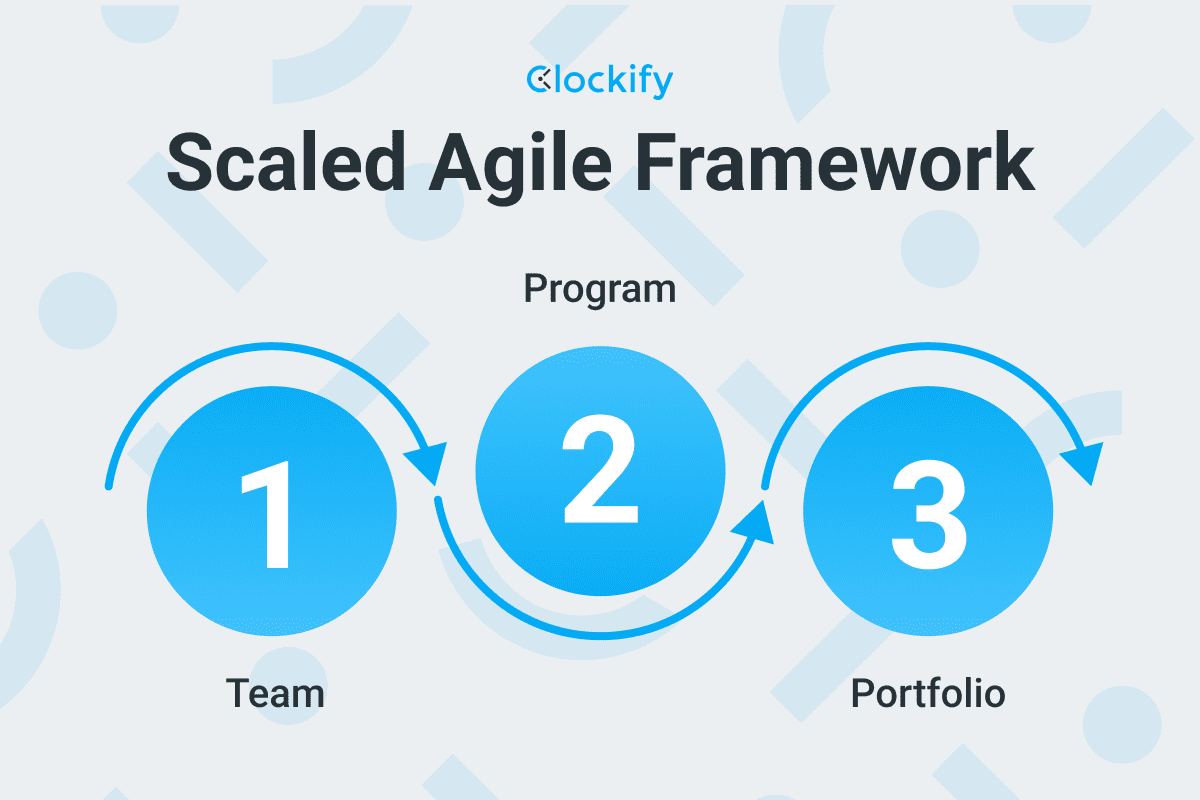 Scaled Agile Framework