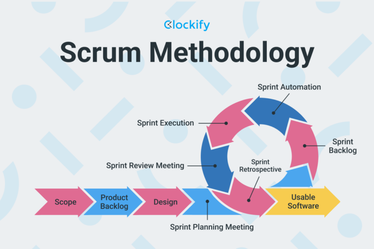 Project Management Tools and Techniques (+Tips)