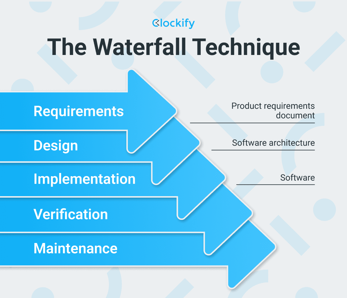 The Waterfall Technique