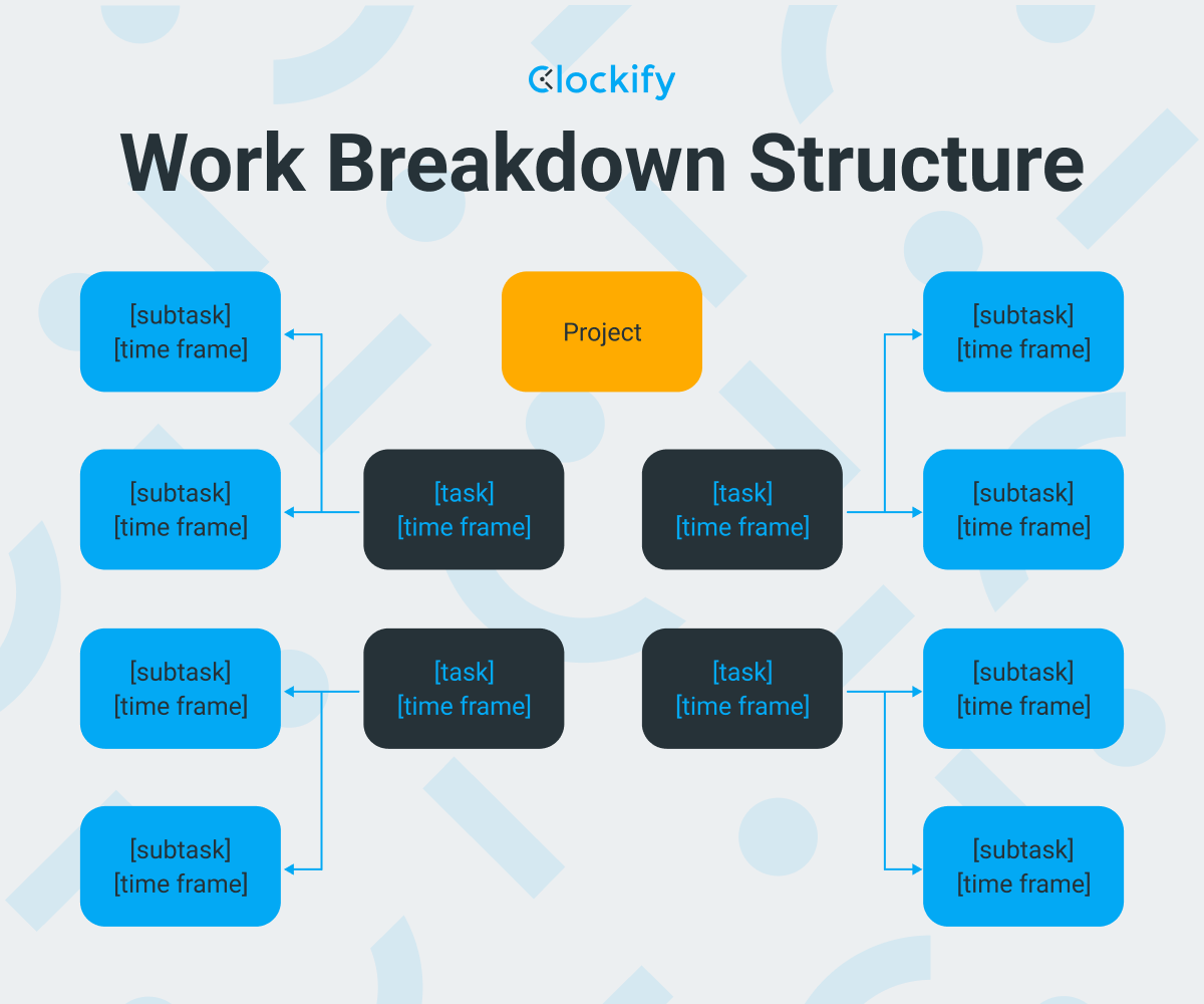 Project Management Tools and Techniques (+Tips)