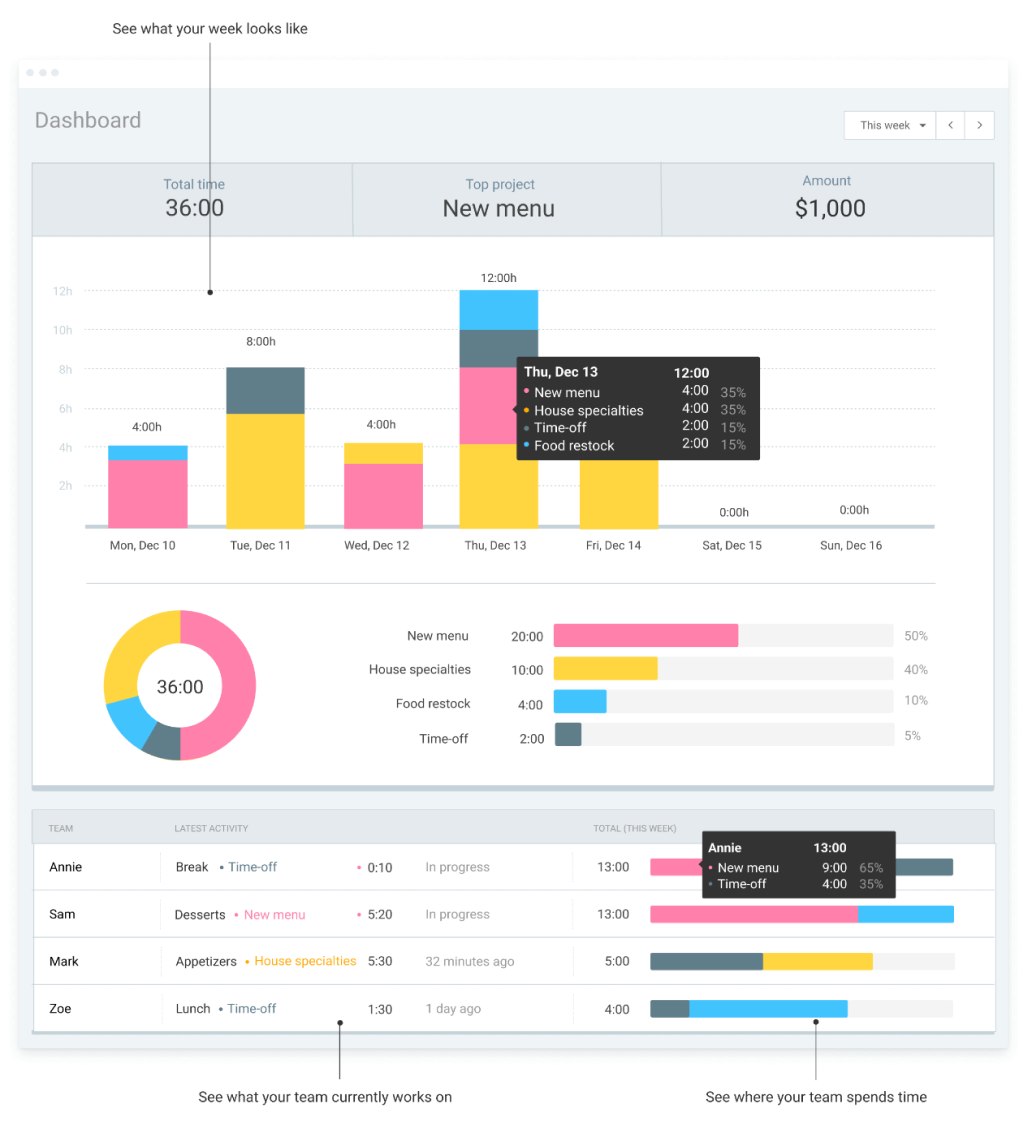 Clockify team dashboard