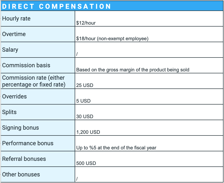 Create an Employee Compensation Plan + Templates
