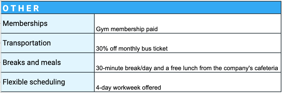 Compensation plan basic information, screenshot 5