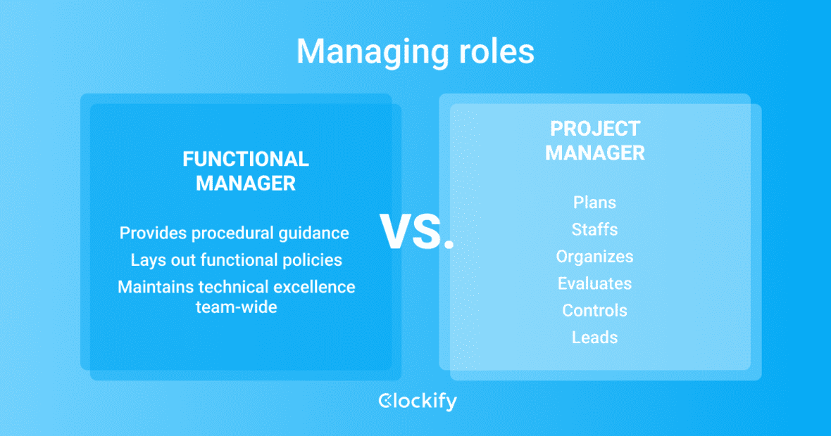 #4 Define organization and roles