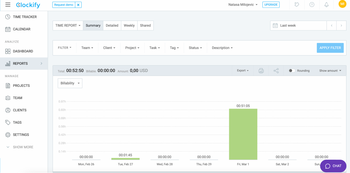 Clockify summary reports