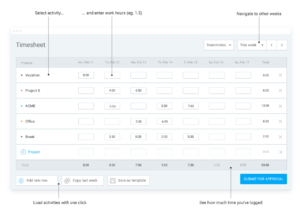 Full-Time Equivalent (FTE) & How to Calculate It