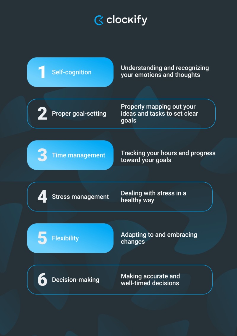 Self-management graph