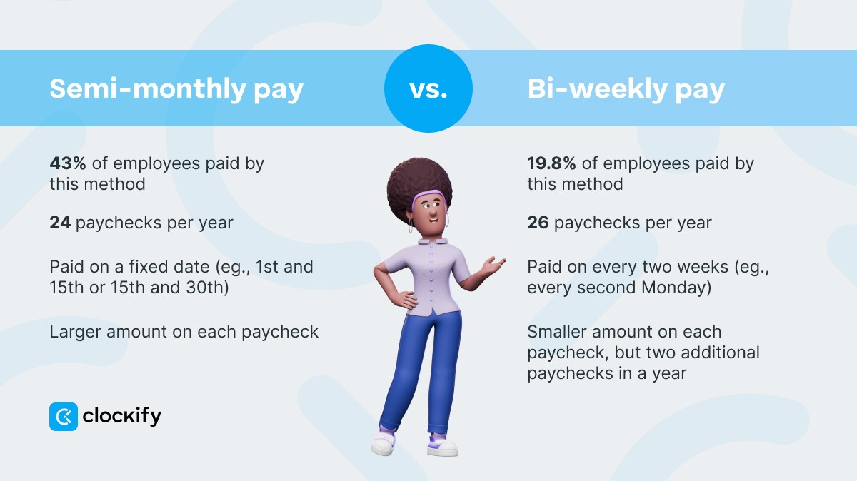 Semi-monthly and bi-weekly pay differences