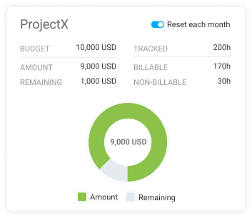 Setting up a budget in Clockify