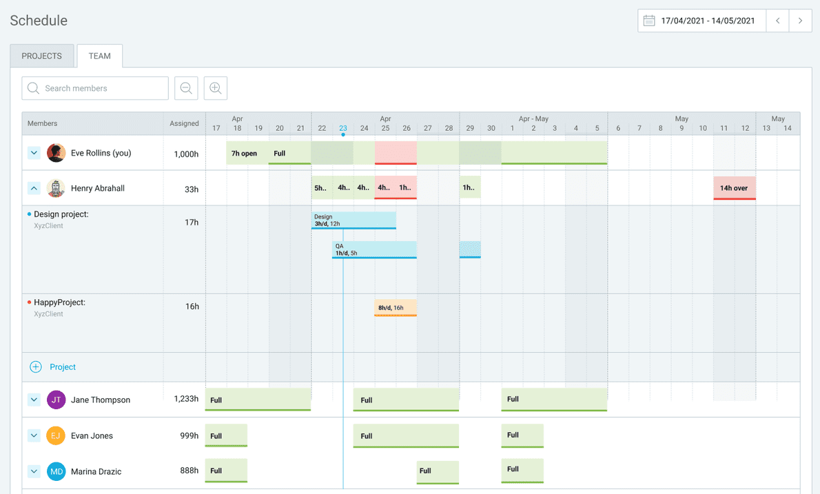 Timeline of team assignments in Clockify