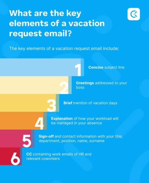 key elements of vacation request email