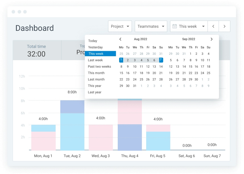 Clockify's dashboard