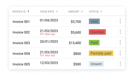 Invoicing status