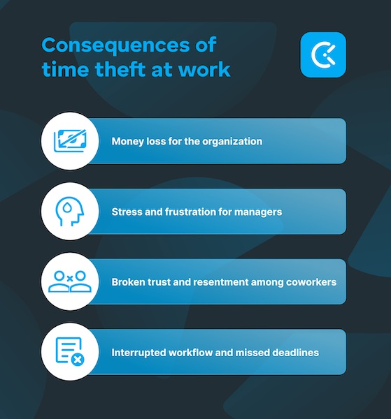 Time theft consequences