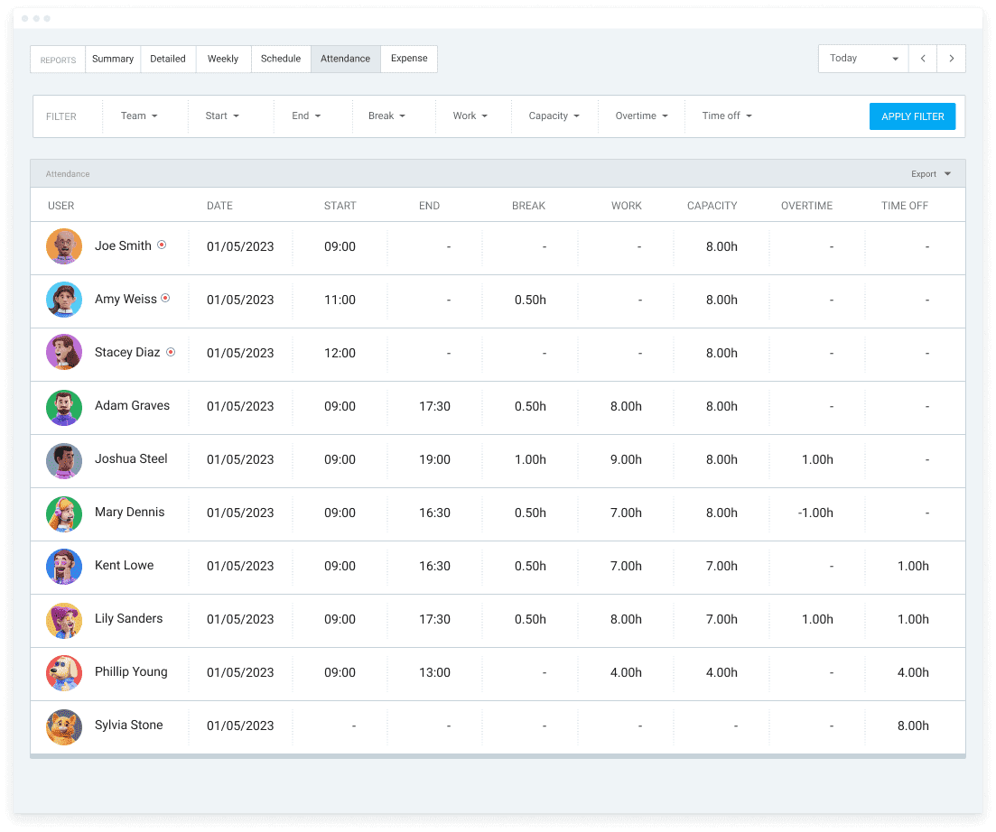 Attendance report in Clockify