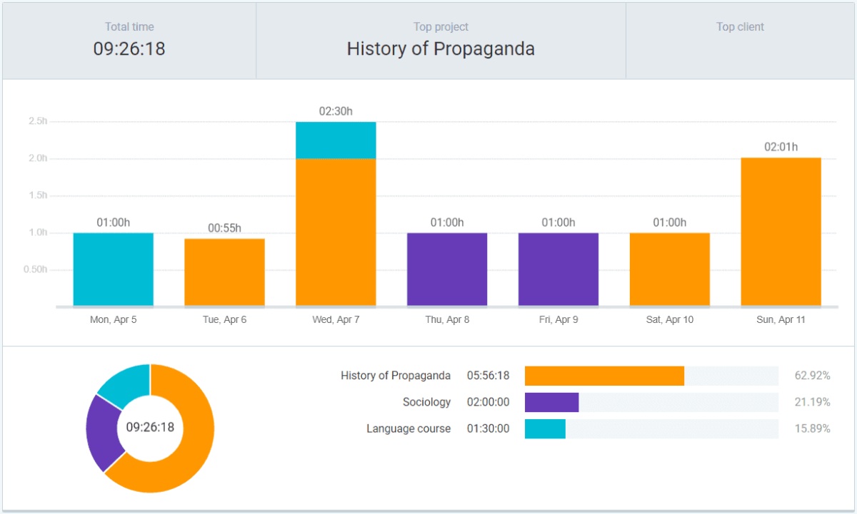 Student dashboard