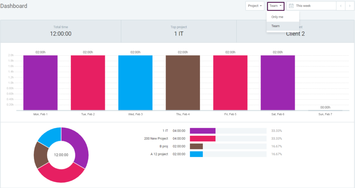 Clockify Dashboard