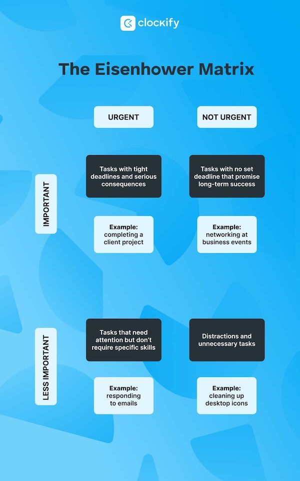 Here's Why Another Productivity Method Won’t Fix You - The Eisenhower Matrix visual