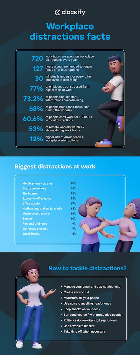 Workplace distractions facts visual