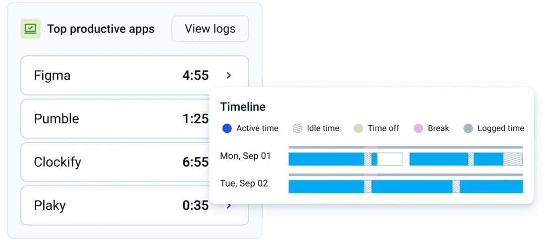 Top productive apps in Clockify
