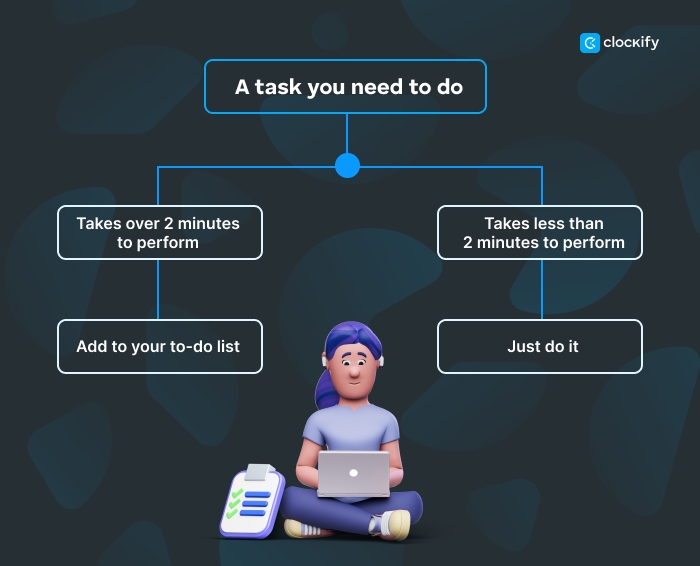 Beat procrastination with 2-min rule - visual