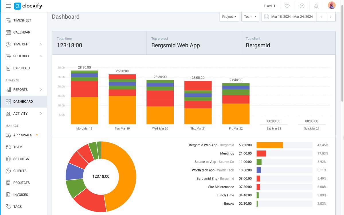 Clockify dashboard view