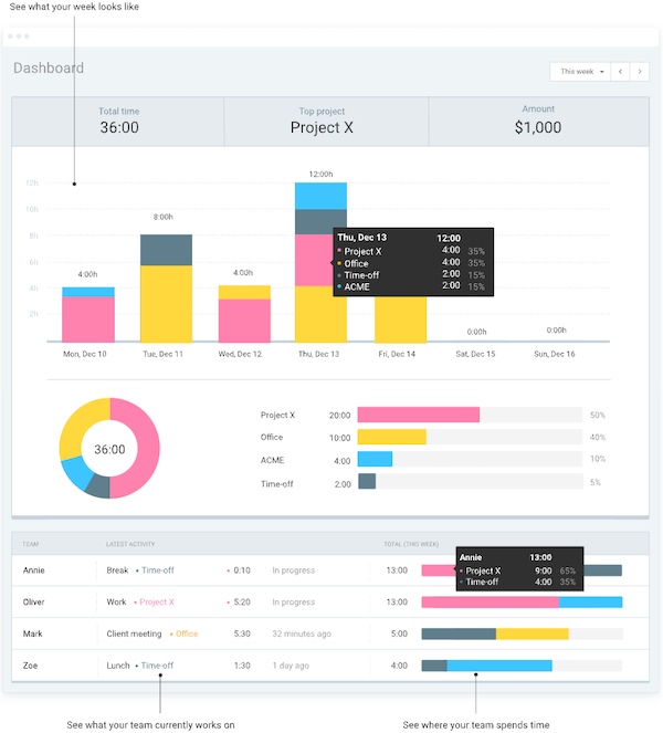 Clockify dashboard